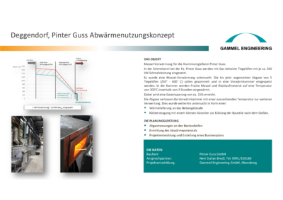 Deggendorf, Pinter Guss