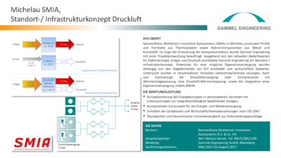 Michelau Konzept für eine Lackieranlage für die SMIA